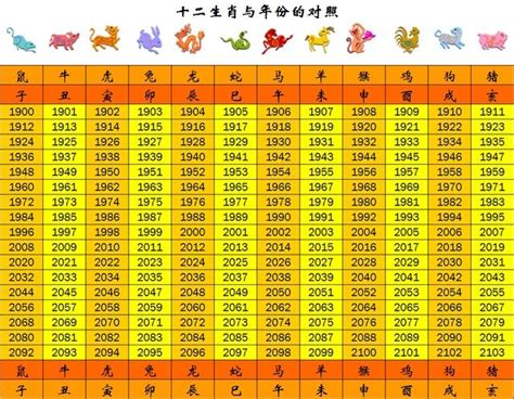 60年屬什麼|生肖、歲次、年代歸類對照 – 民國元年 至 民國120年 